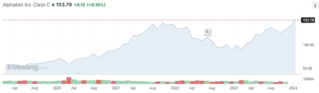 Snímek obrazovky 2024-02-14 v 14.00.27